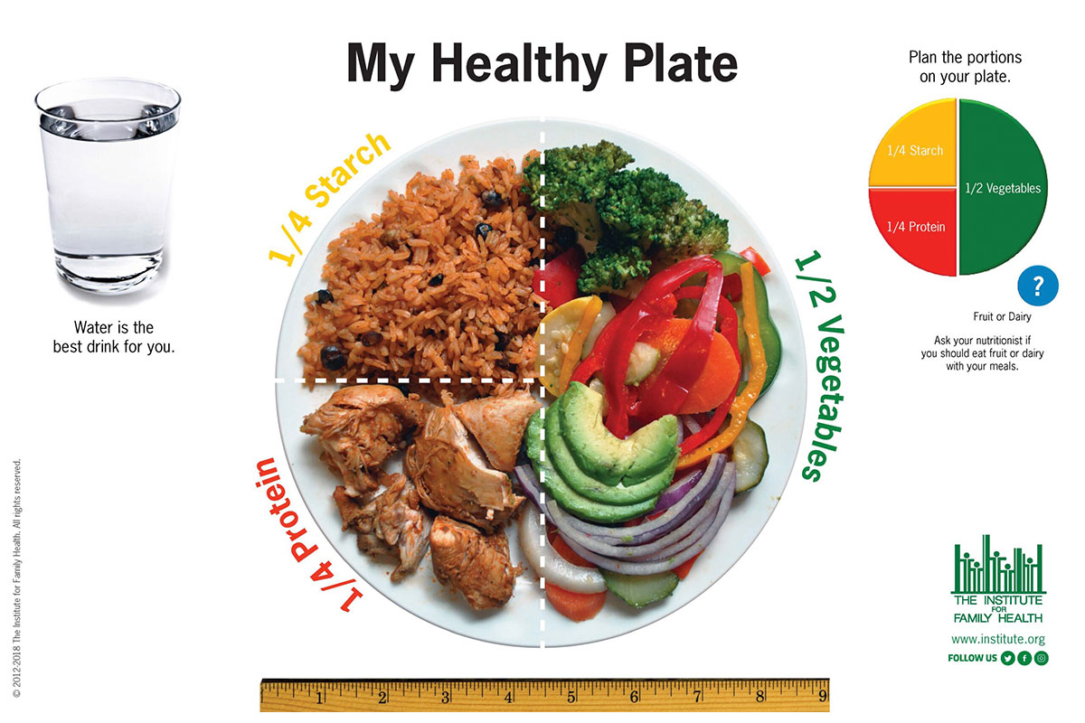 Δίαιτες Express και Healthy Plate