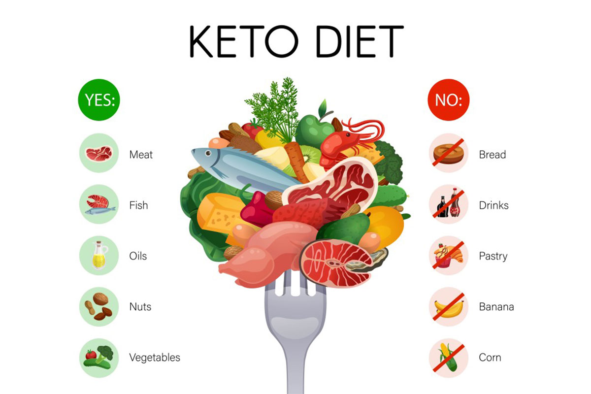 Keto Δίαιτα και τροφές